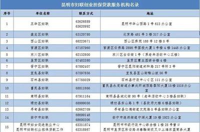 昆明車主，請盡快補繳停車費！逾期未繳將影響個人征信
