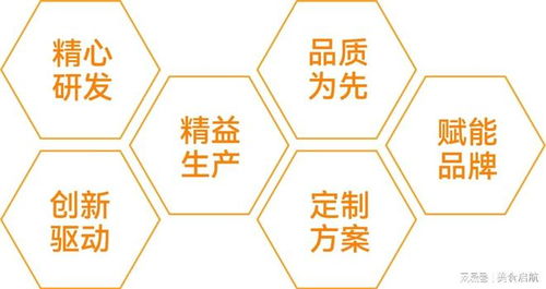輕資產(chǎn)創(chuàng)業(yè)新風(fēng)口 信息技術(shù)咨詢服務(wù)如何成為燕窩市場的破局利器