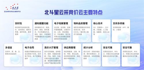 2026年競價采購管理系統(tǒng)選型指南 洞察市場趨勢與頭部服務(wù)商