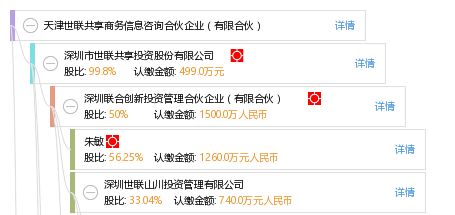 天津世聯(lián)共享商務(wù)信息咨詢合伙企業(yè) 企業(yè)決策的信息引擎